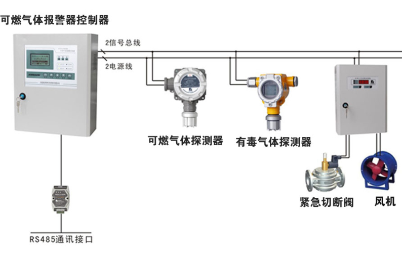 JG2000-C7H8 固定式甲苯報(bào)警檢測儀